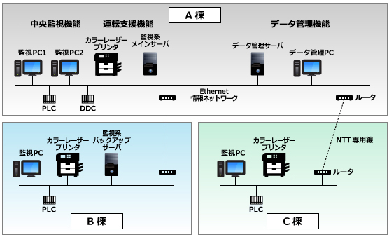 システム系統図