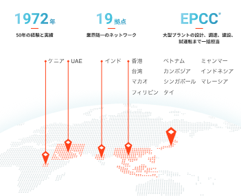 1972年 50年の経験と実績 21拠点 業界随一のネットワーク EPCC 大型プラントの設計、調達、建設、試運転まで一括担当