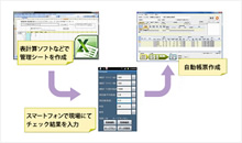 スマートフォンを利用した施工管理システム