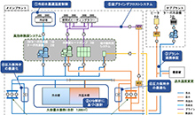 平成30年度 省エネ大賞受賞技術