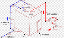 室圧制御システムシミュレーション