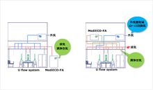 2つの技術を用いた空調システム例