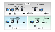 中央監視・総合情報システム「sc-brain」