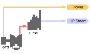 Configuration of Cogeneration