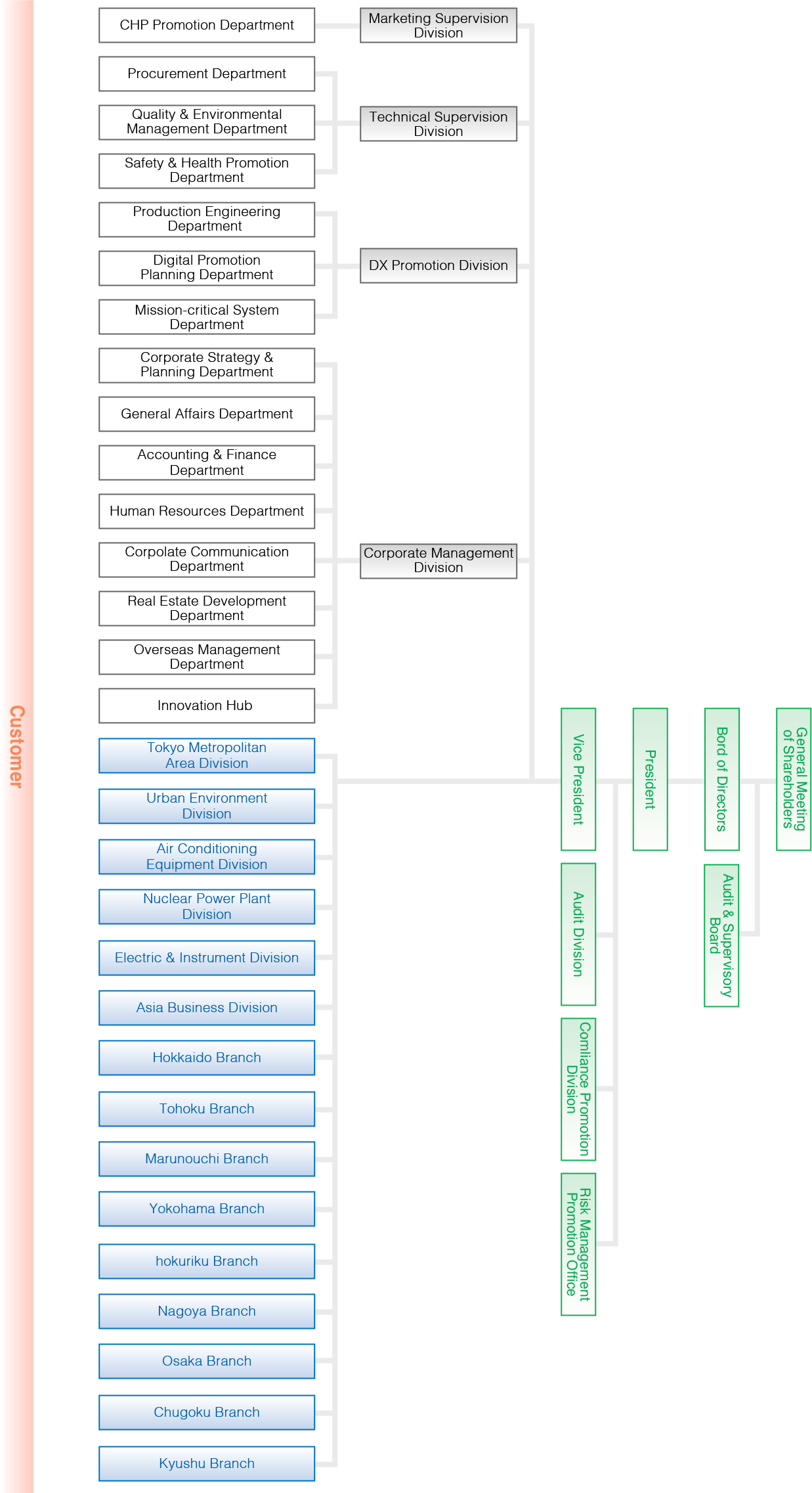 Organization