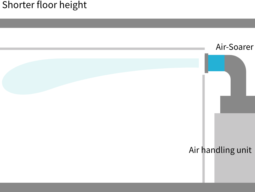 Coanda air conditioning 
system