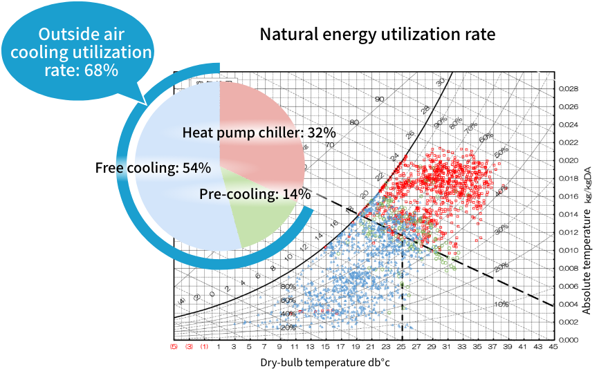 Dynamic range radiant air conditioning system