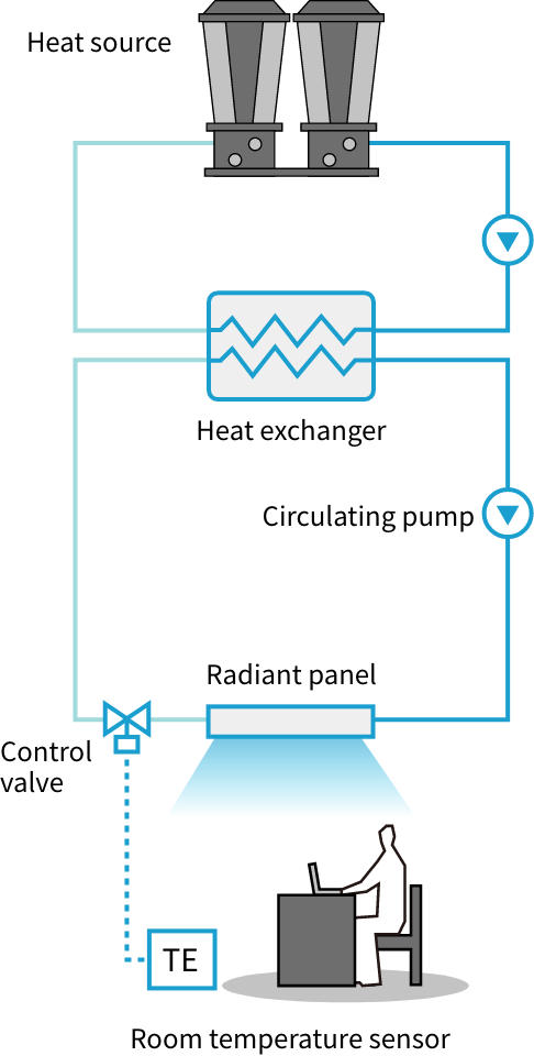 Issues related to past water-type radiant air conditioning systems