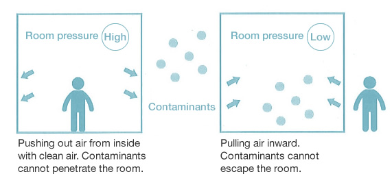 air pressure control systems