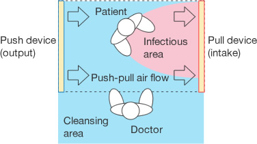 Air pressure control system