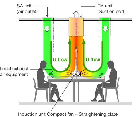 Formaldehyde Removal System