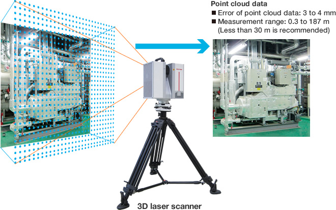 3D laser scanner