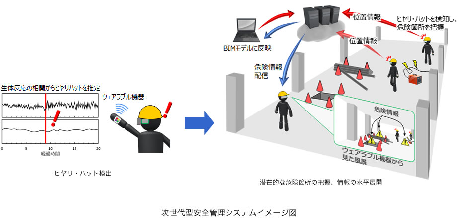 次世代型安全管理システムイメージ図