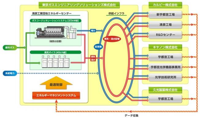 清原スマートエネルギーセンター受注