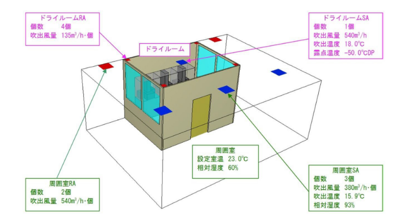 計画