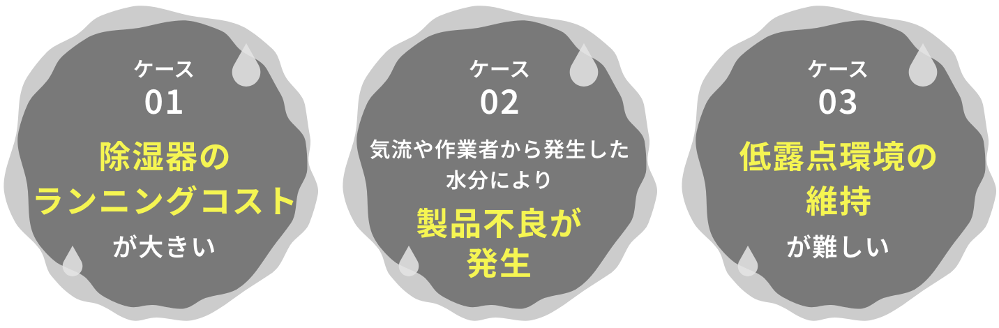 ケース01 除湿器のランニングコストが大きい / ケース02 気流や作業者から発生した水分により製品不良が発生 / ケース03 低露点環境の維持が難しい