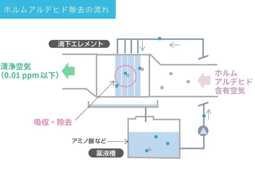 MediECO-FA の特長