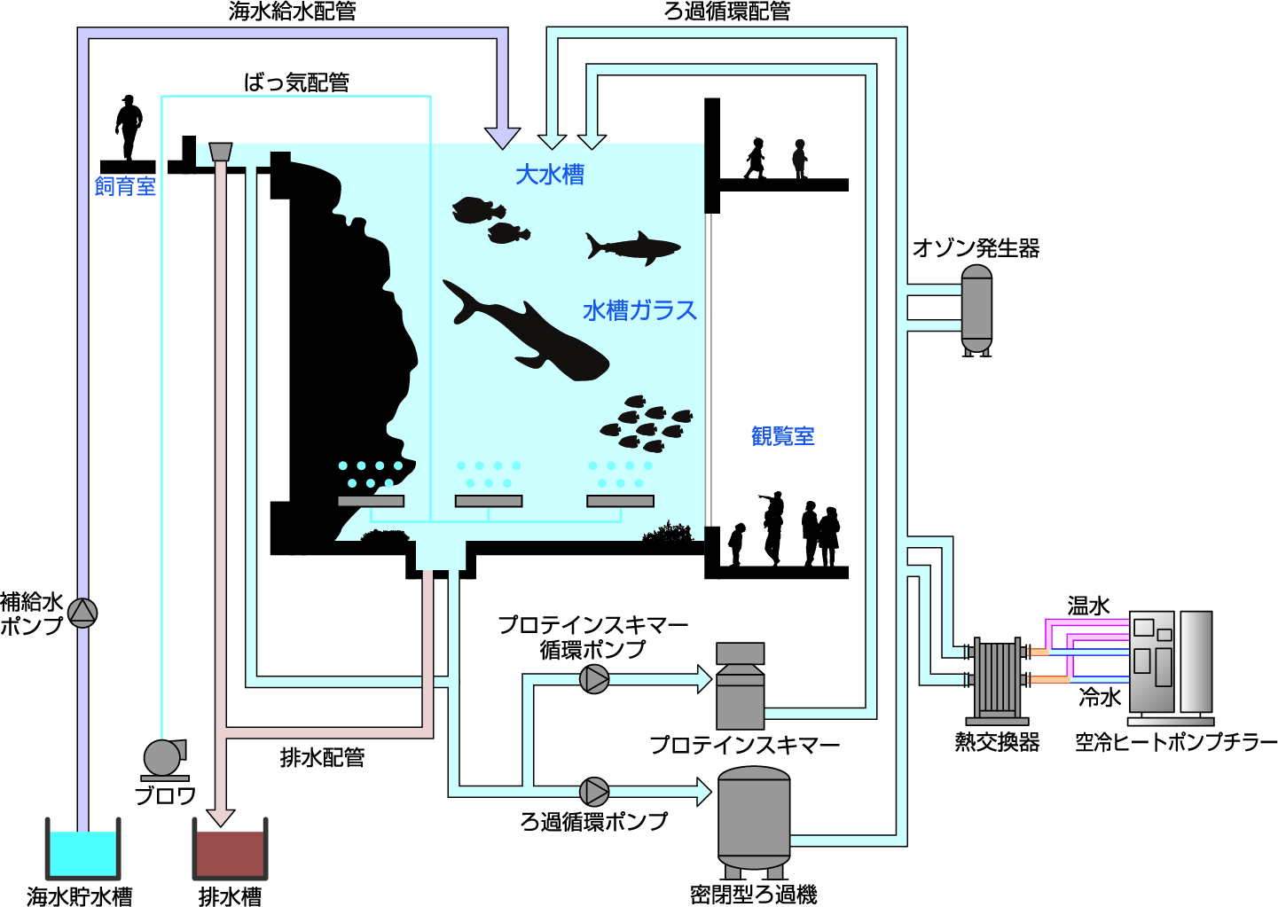 ろ過循環設備