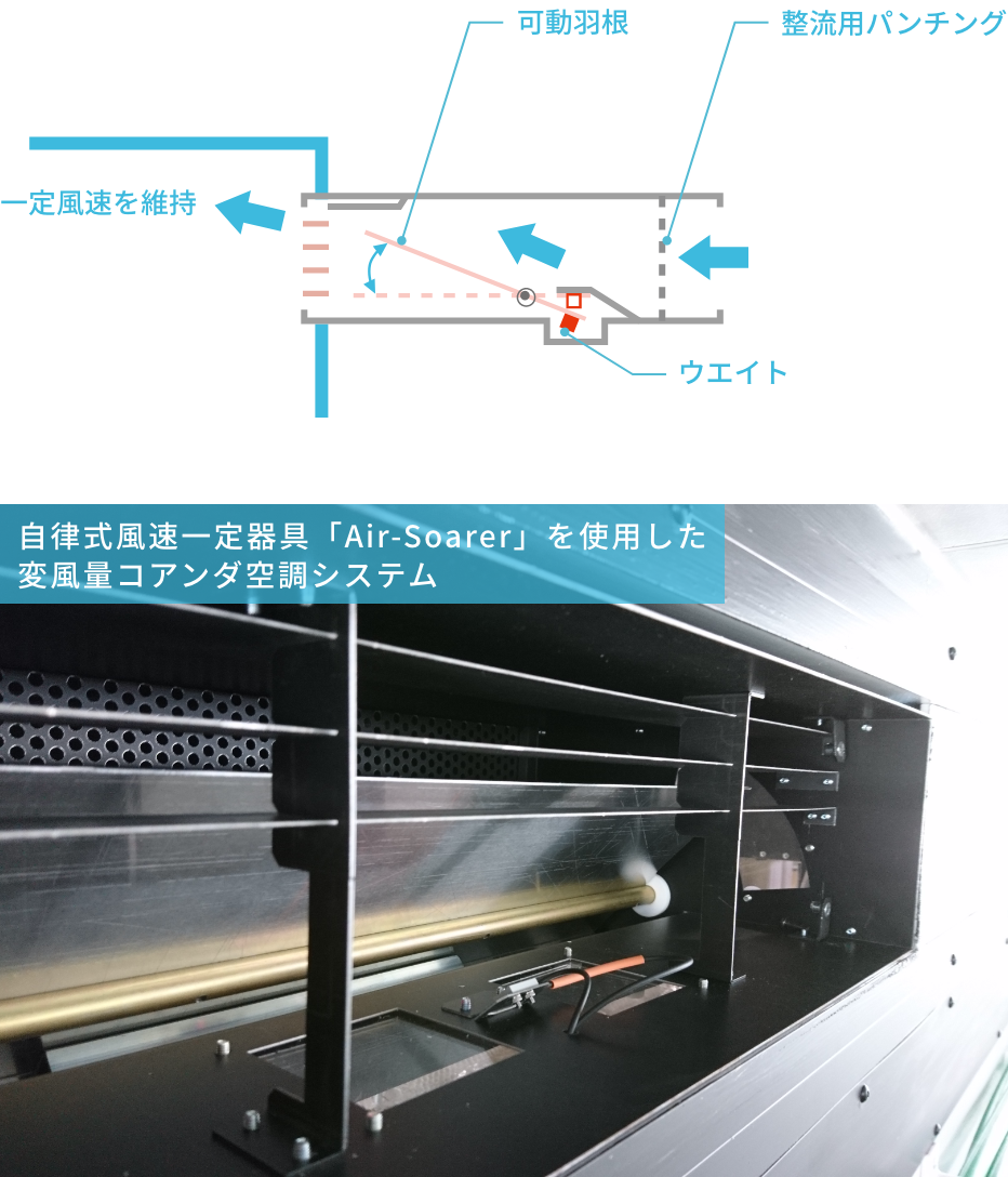 コアンダ空調の削減率