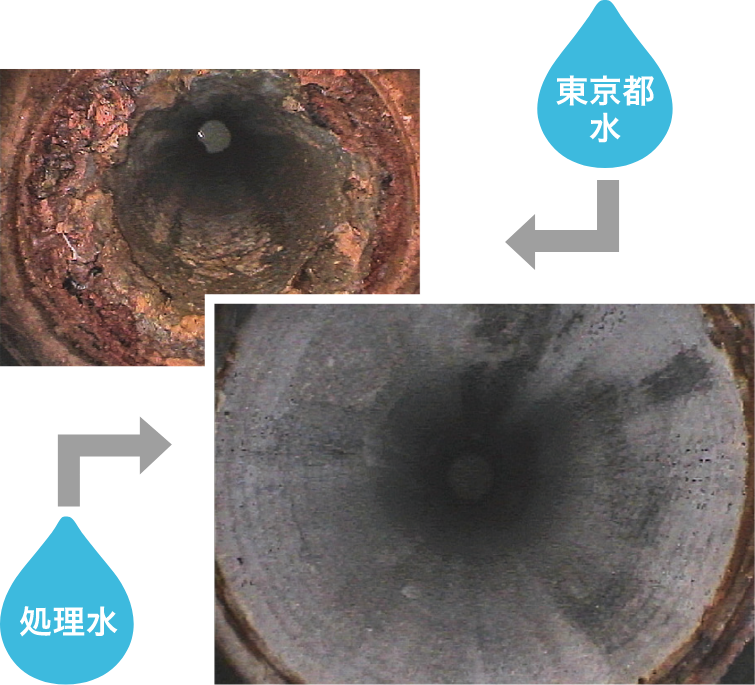 東京都水の処理水