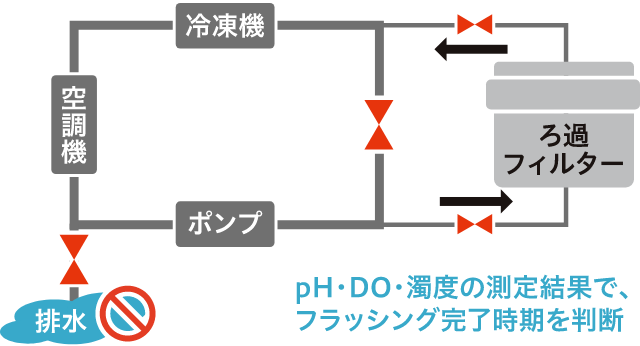 フラッシングイメージ図