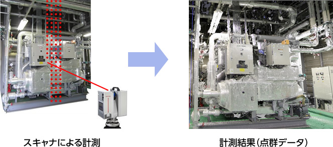 図1　3次元レーザースキャナーによる計測