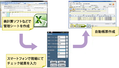 運用フロー