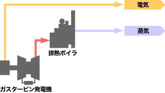 施工例のシステムフロー