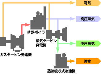 施工例のシステムフロー