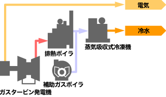 施工例のシステムフロー