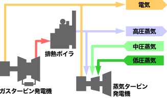 施工例のシステムフロー