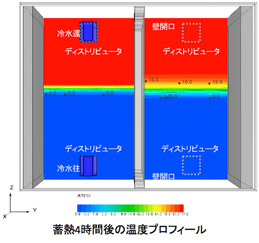 施工時のCFD解析