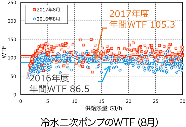 検証モデル