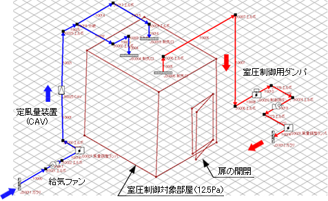 図2　計算モデル