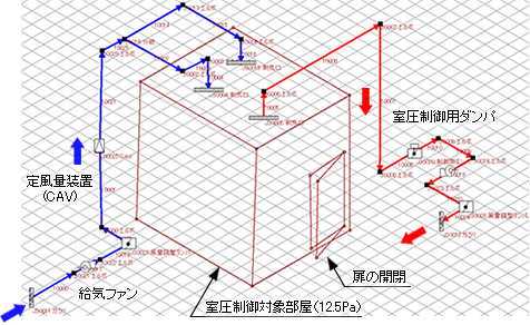 図2　計算モデル