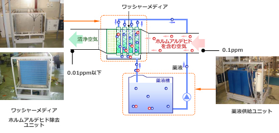 MediECO®-FAの構成