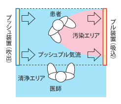 簡易プッシュプル装置の概要 (平面)