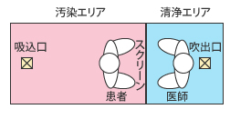 問診室の概要 (平面)