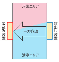 漏洩防止装置のレイアウト (平面)