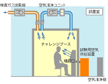 設置室