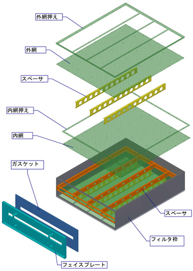 製品構造