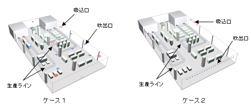 CFD解析モデル