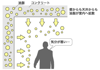 調査・診断