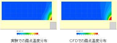 実験での露点温度分布・CFDでの露点温度分布