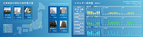 図2 新菱冷熱7施設のエネルギーの見える化