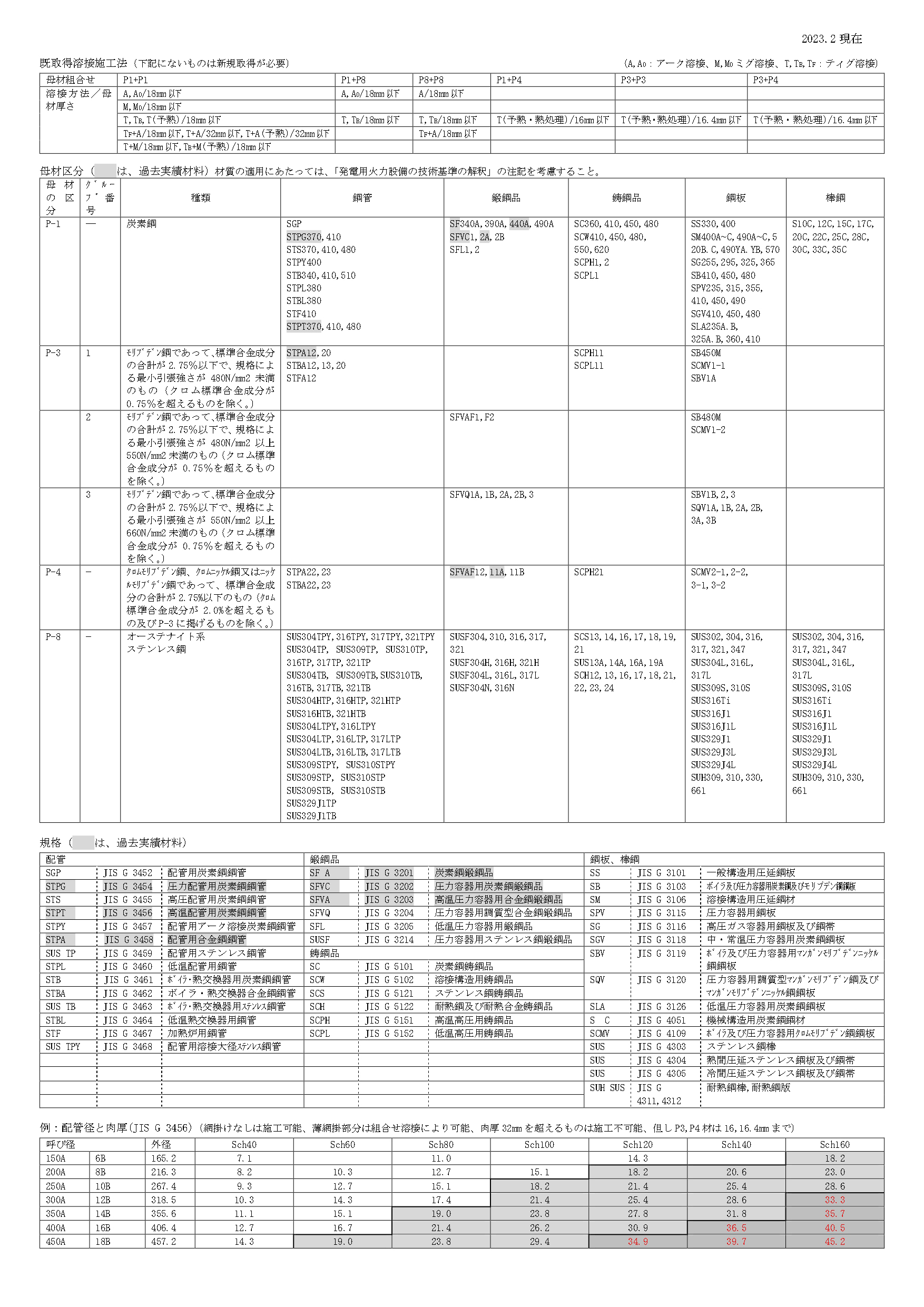 溶接施工可能な材質、厚さ一覧（発電用火力の溶接検査品）