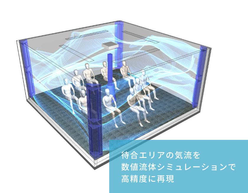 待合エリアの気流を数値流体シミュレーションで高精度に再現