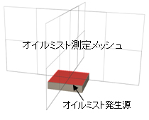 Step1 オイルミスト測定位置