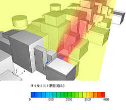 Step2.現状のオイルミスト濃度分布 (DFD)