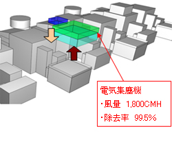 Step3 対策案空調システム